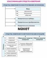 Электронные плакаты «Технические измерения. Метрология, стандартизация и сертификация» - fgospostavki.ru - Хабаровск