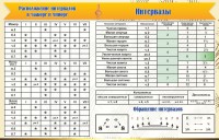 Стенд "Интервалы" - fgospostavki.ru - Хабаровск