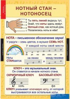 Комплект таблиц. Музыка. Начальная школа. - fgospostavki.ru - Хабаровск