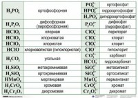 Справочные таблицы для кабинета химии (комплект 19 таблиц и 32 раздаточных карточек) - fgospostavki.ru - Хабаровск