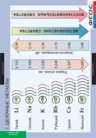 Комплект таблиц. Химия. Металлы. - fgospostavki.ru - Хабаровск