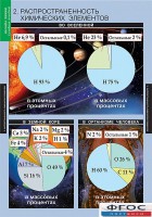 Комплект таблиц. Химия. Начала химии. - fgospostavki.ru - Хабаровск