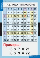 Комплект таблиц. Математика. Математические таблицы для начальной школы. - fgospostavki.ru - Хабаровск