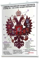 Плакаты по истории России для оформления кабинета. - fgospostavki.ru - Хабаровск
