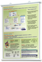Плакаты по информатике для оформления кабинета. - fgospostavki.ru - Хабаровск