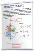 Плакаты по математике для оформления кабинета. - fgospostavki.ru - Хабаровск