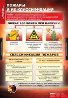 Комплект таблиц. ОБЖ. Пожарная безопасность. - fgospostavki.ru - Хабаровск