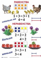 Комплект таблиц по математике для начальной школы. Математика 1 класс - fgospostavki.ru - Хабаровск