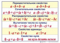 Математические таблицы для начальной школы - fgospostavki.ru - Хабаровск