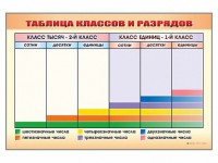 Фрагмент (демонстрационный) маркерный "Таблица классов и разрядов" - fgospostavki.ru - Хабаровск