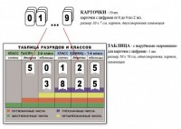Интерактивная таблица по математике для начальных классов "Разряды и классы чисел" - fgospostavki.ru - Хабаровск