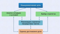 Интерактивные курсы. Русский язык 11 класс . Базовый. - fgospostavki.ru - Хабаровск