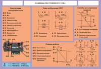 Стенд-планшет "Машины постоянного тока" - fgospostavki.ru - Хабаровск