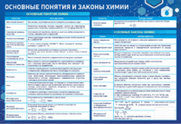 Стенд "Основные понятия и законы химии" - fgospostavki.ru - Хабаровск