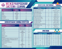 Стенд "Международная система единиц. Физические постоянные. Приставки" - fgospostavki.ru - Хабаровск