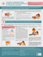 Стенд "Отработка приемов сердечно-легочной реанимации на тренажере-манекене" - fgospostavki.ru - Хабаровск