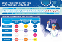 Стенд "Электрохимический ряд и окраска индикаторов в различных средах" - fgospostavki.ru - Хабаровск
