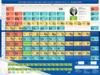 Стенд "Периодическая система химических элементов Д.И. Менделеева" - fgospostavki.ru - Хабаровск