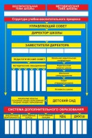 Стенд "Структура школы" - fgospostavki.ru - Хабаровск