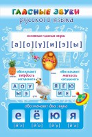 Стенд "Гласные звуки русского языка" - fgospostavki.ru - Хабаровск