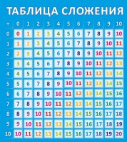 Стенд "Таблица сложения" - fgospostavki.ru - Хабаровск