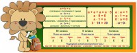 Стенд "Математика для начальных классов" - fgospostavki.ru - Хабаровск