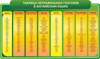 Стенд "Таблица неправильных глаголов в английском языке" - fgospostavki.ru - Хабаровск