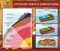 Стенд "Строение Земли и земной коры" Вариант 2 - fgospostavki.ru - Хабаровск