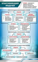 Стенд "Классификация моделей" - fgospostavki.ru - Хабаровск
