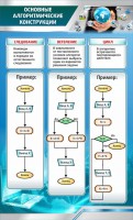 Стенд "Основные алгоритмические функции" - fgospostavki.ru - Хабаровск