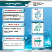 Стенд "Модели данных" - fgospostavki.ru - Хабаровск