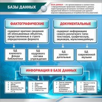 Стенд "Базы данных" - fgospostavki.ru - Хабаровск