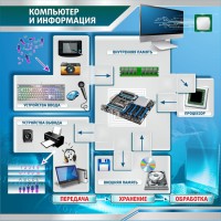 Стенд "Компьютер и информация" - fgospostavki.ru - Хабаровск