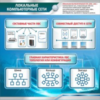 Стенд "Локальные компьютерные сети" - fgospostavki.ru - Хабаровск