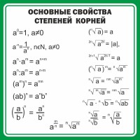 Стенд "Основные свойства степеней корней" - fgospostavki.ru - Хабаровск