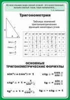 Стенд "Тригонометрия" Вариант 2 - fgospostavki.ru - Хабаровск