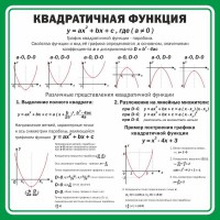 Стенд "Квадратичная функция" - fgospostavki.ru - Хабаровск