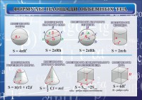Стенд "Формулы площади объемных тел" - fgospostavki.ru - Хабаровск