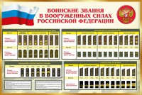 Стенд "Воинские звания в вооруженных силах РФ" - fgospostavki.ru - Хабаровск