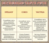 Стенд "Служебные части речи" - fgospostavki.ru - Хабаровск