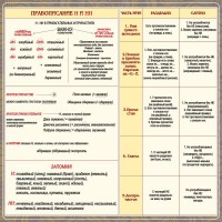 Стенд "Правописание Н и НН" - fgospostavki.ru - Хабаровск