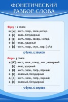 Стенд "Фонетический разбор слова" - fgospostavki.ru - Хабаровск