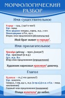 Стенд "Морфологический разбор" - fgospostavki.ru - Хабаровск
