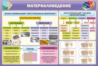 Стенд "Материаловедение" - fgospostavki.ru - Хабаровск