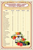 Стенд "Соотношение меры и массы" - fgospostavki.ru - Хабаровск