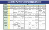 Стенд "Классификация металлорежущих станков" - fgospostavki.ru - Хабаровск