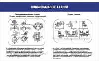 Стенд "Шлифовальные станки" - fgospostavki.ru - Хабаровск