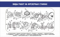 Стенд "Виды работ на фрезерных станках" - fgospostavki.ru - Хабаровск