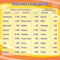 Стенд "Плотность веществ" - fgospostavki.ru - Хабаровск