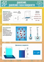 Стенд "Давление газа и жидкости" - fgospostavki.ru - Хабаровск